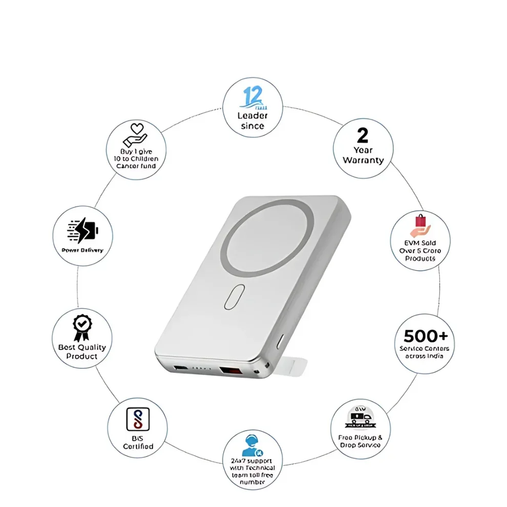 TecSox 10 000 mAh Wireless MagSafe Power Bank – Compact, Dual USB‑C & MagSafe Wireless Charging - Image 5