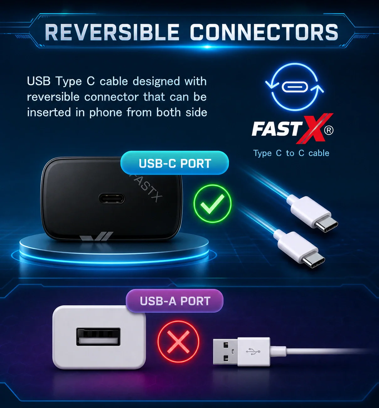 Type C 20W PD Wall Charger + Cable | Under ₹1999 - Image 3
